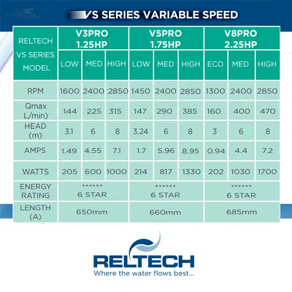 Reltech V Series Specs