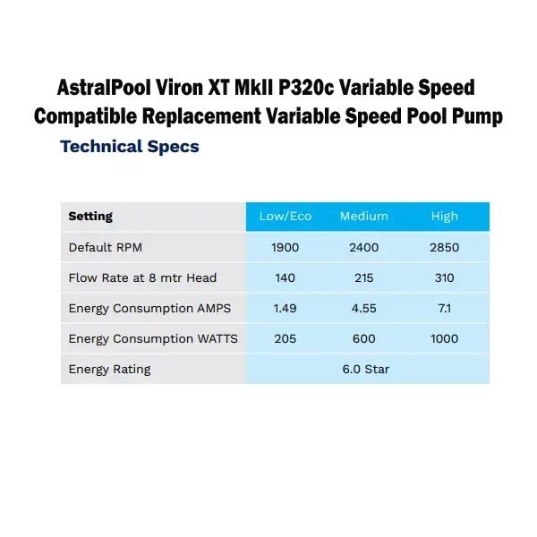 AstralPool Viron XT MkII P320c Variable Speed Pool Pump – Compatible Replacement The AstralPool Viron XT MkII P320c Variable Speed Pool Pump – Compatible Replacement, is designed to reduce running costs while delivering powerful, adjustable performance. Featuring a three speed DC variable motor, it allows lower power operation during everyday filtration and higher output when required for spa jets or in floor cleaning systems.Engineered for Australian conditions and Australian made, the pump operates at ultra-quiet noise levels as low as 50dBA, making it ideal for residential installations. Adjustable flow rates help extend pump life by preventing continuous full speed operation, while significantly reducing electricity consumption. Supplied barrel unions suit both 40mm and 50mm PVC pipe, ensuring straightforward installation with no plumbing modifications required.
