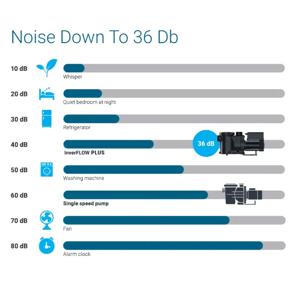 InverFLOW Noise