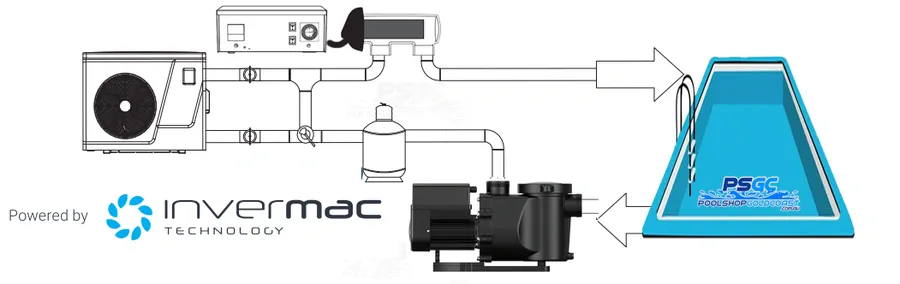 Inverflow Plus Installation